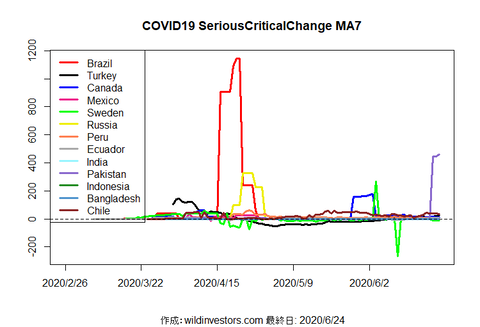 COVID19SC2_MA7_20200624