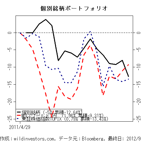 PfmcStockPick_20121002
