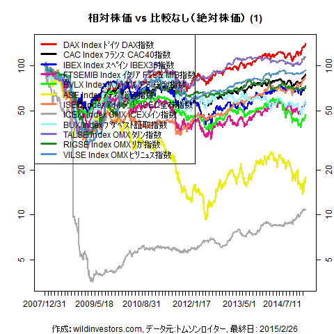 LineChartEqEU2inEUR1f1_20150227