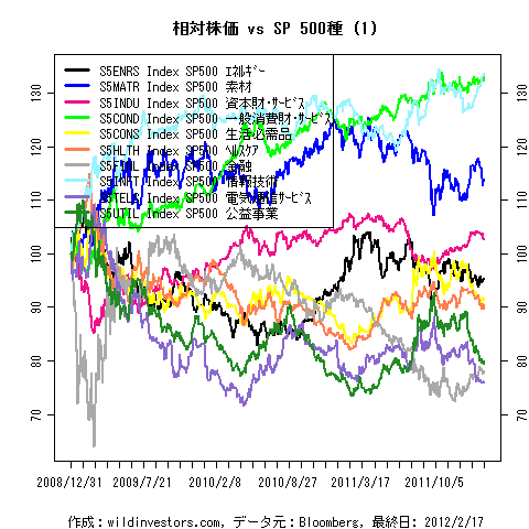 LineChartSP10vsSPX1f1_20120218