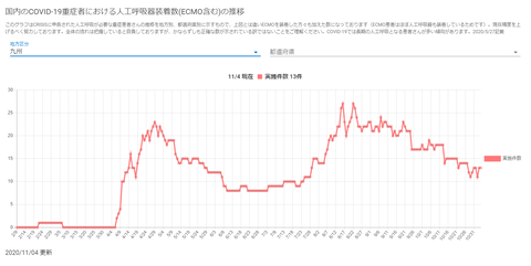 人工呼吸器九州20201104