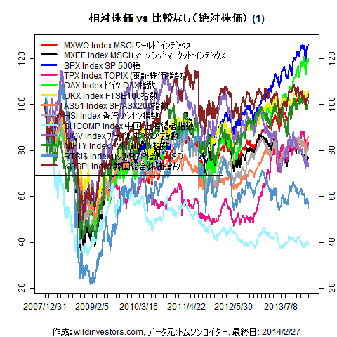 LineChartMajorEq1f1_20140228