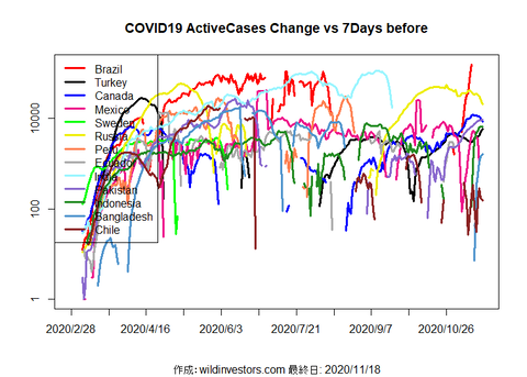 COVID19AC2_MA7_20201118