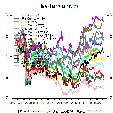 LineChartMajorCcyJPY1f1_20141017