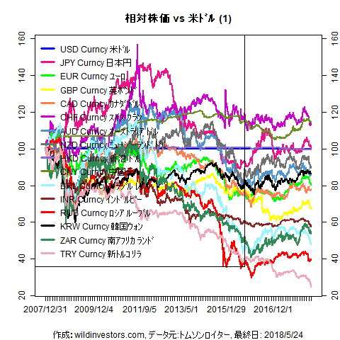 LineChartMajorCcyUSD1f1_20180525
