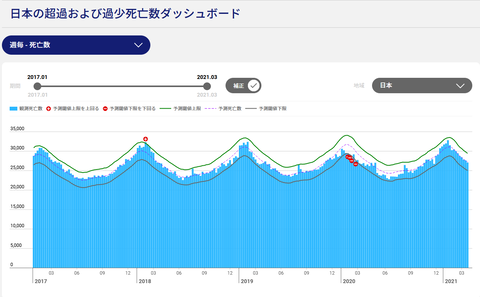 ExcessDeathJPN20210801