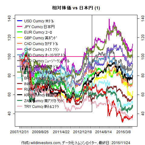 LineChartMajorCcyJPY1f1_20161125