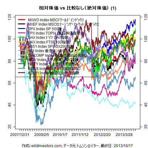 LineChartMajorEq1f1_20131018