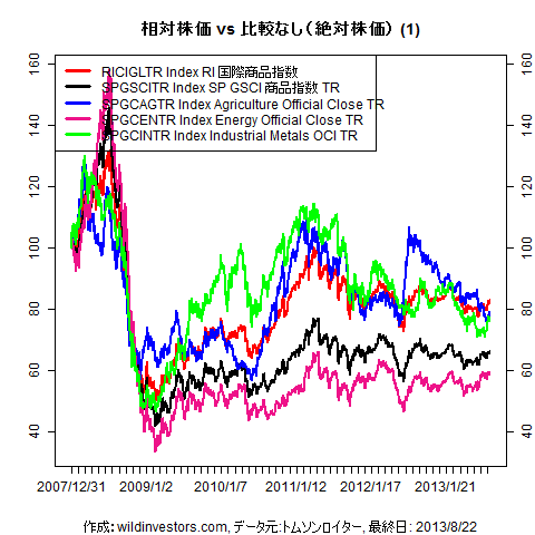 LineChartCmdtyIDX1f1_20130823