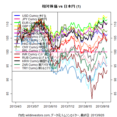 LineChartMajorCcyJPY201304031f1_20130927