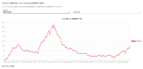 ECMO関東甲信越20200826