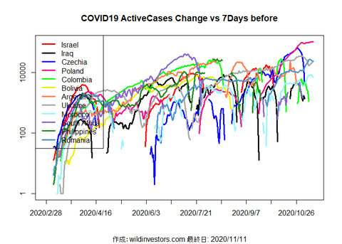COVID19AC3_MA7_20201111