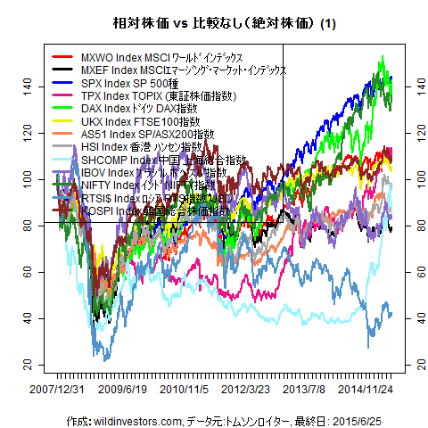 LineChartMajorEq1f1_20150626