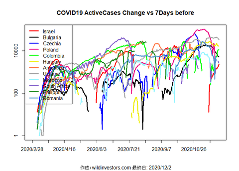 COVID19AC3_MA7_20201202