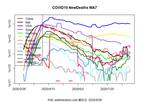 COVID19ND1_MA7_20200826