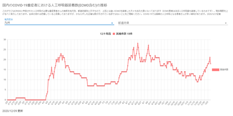 人工呼吸器九州20201209