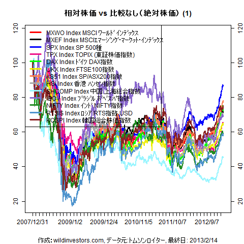 LineChartMajorEqinJPY1f1_20130215