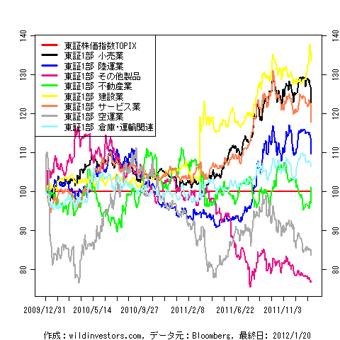 TPX7sctrs1f4_20120121