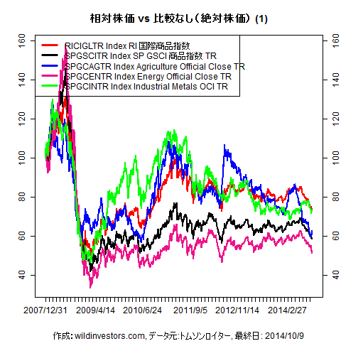 LineChartCmdtyIDX1f1_20141010