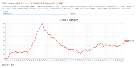 人工呼吸器関東甲信越20201014