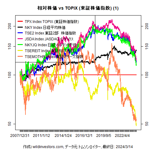 LineChartEqJPNidxvsTPX1f1_20240315