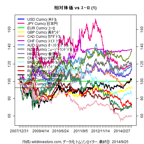 LineChartMajorCcyEUR1f1_20140926