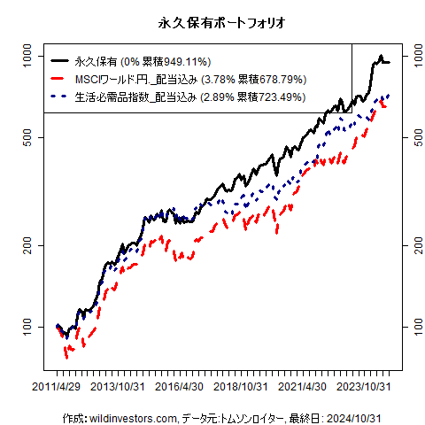 PfmcEternal_20241107