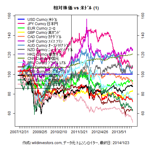 LineChartMajorCcyUSD1f1_20140124