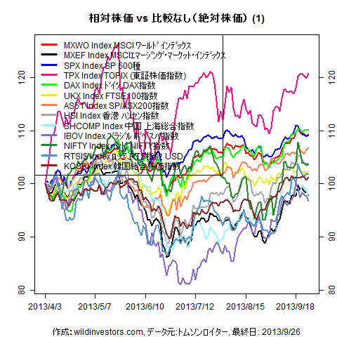 LineChartMajorEq201304031f1_20130927