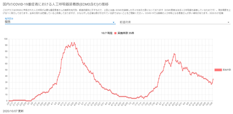 人工呼吸器関西20201007