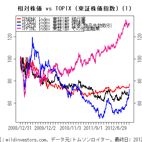 LineChartTPX33vsTPX1f5_20121222