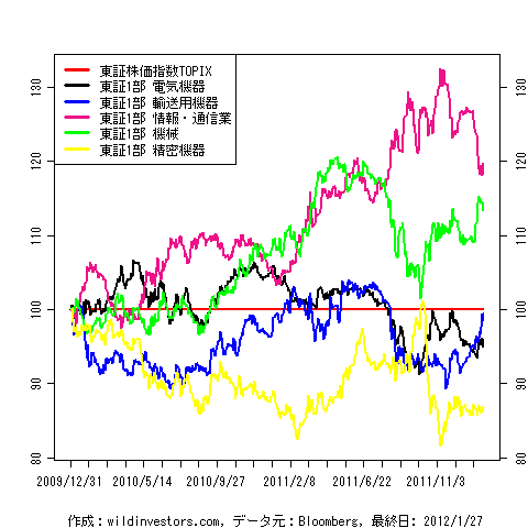 TPX7sctrs1f1_20120128