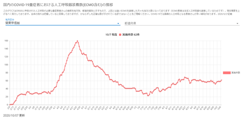 人工呼吸器関東甲信越20201007