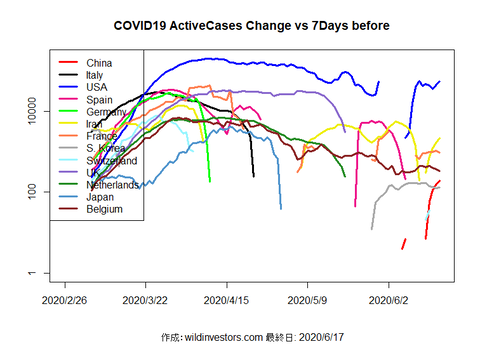 COVID19AC_MA7_20200617