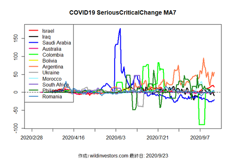 COVID19SC3_MA7_20200923