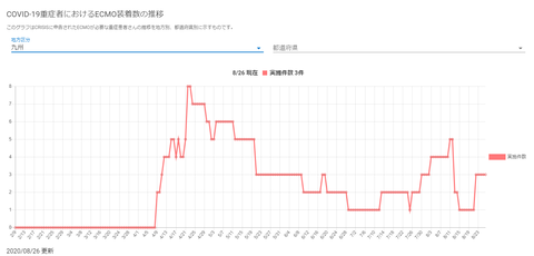 ECMO九州20200826