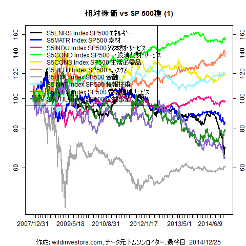 LineChartSP10vsSPX1f1_20141226