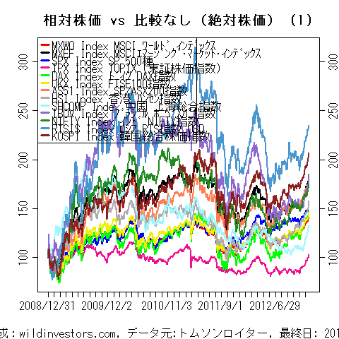 LineChartMajorEqinJPY1f1_20130106