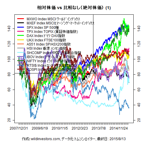 LineChartMajorEq1f1_20150814