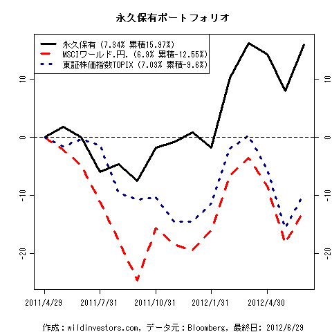 PfmcEternal_20120708