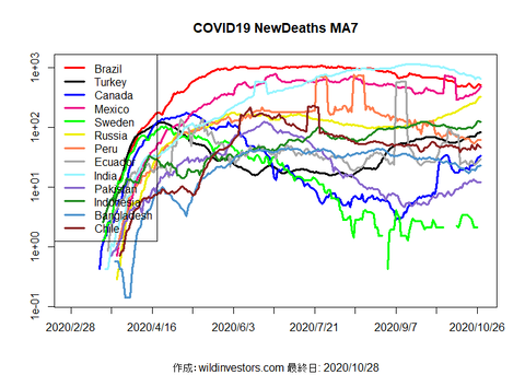 COVID19ND2_MA7_20201028