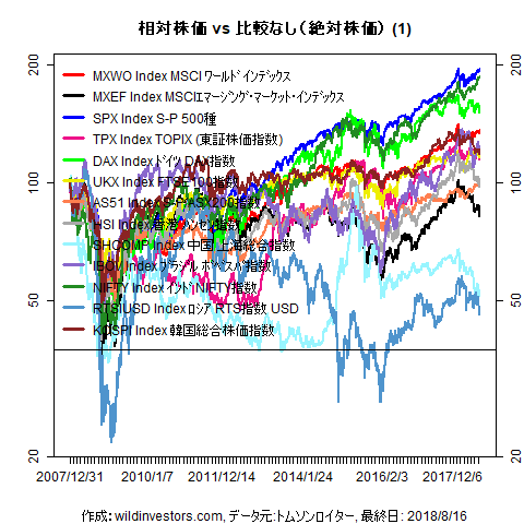 LineChartMajorEq1f1_20180817