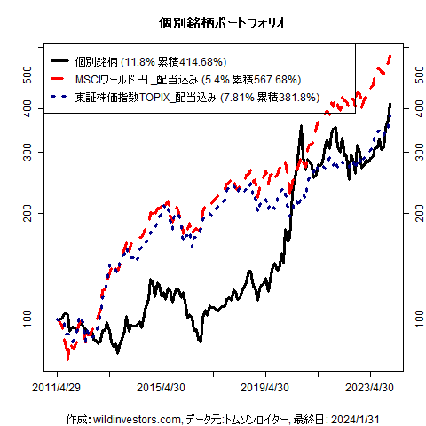 PfmcStockPick_20240204