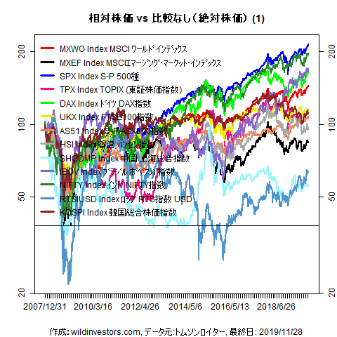 LineChartMajorEq1f1_20191129
