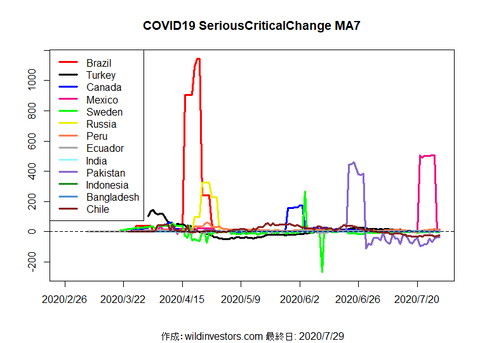 COVID19SC2_MA7_20200729