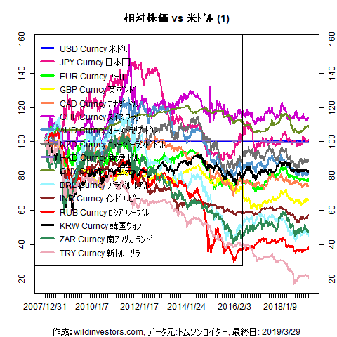 LineChartMajorCcyUSD1f1_20190330