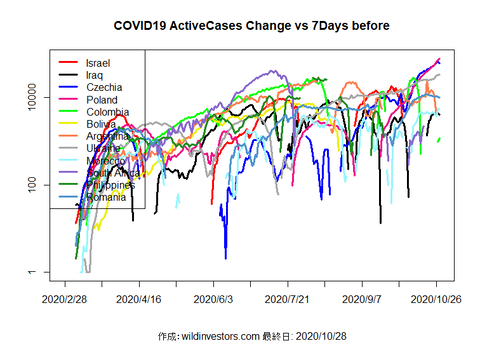 COVID19AC3_MA7_20201028