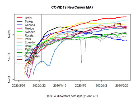 COVID19NC2_MA7_20200701