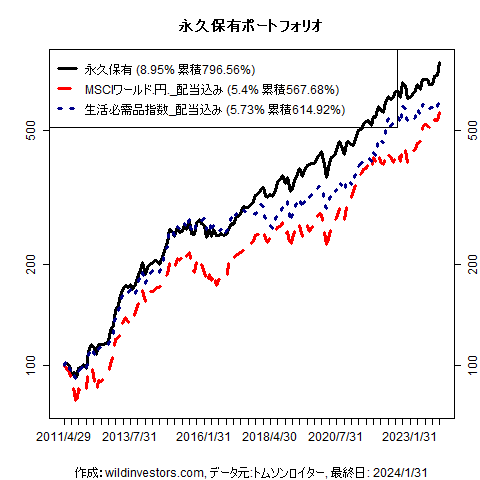 PfmcEternal_20240204