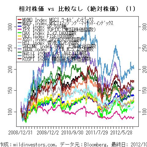 LineChartMajorEqinJPY1f1_20121027